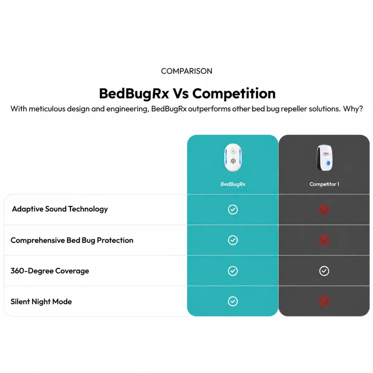 BedBugRx bedbugrx comparison