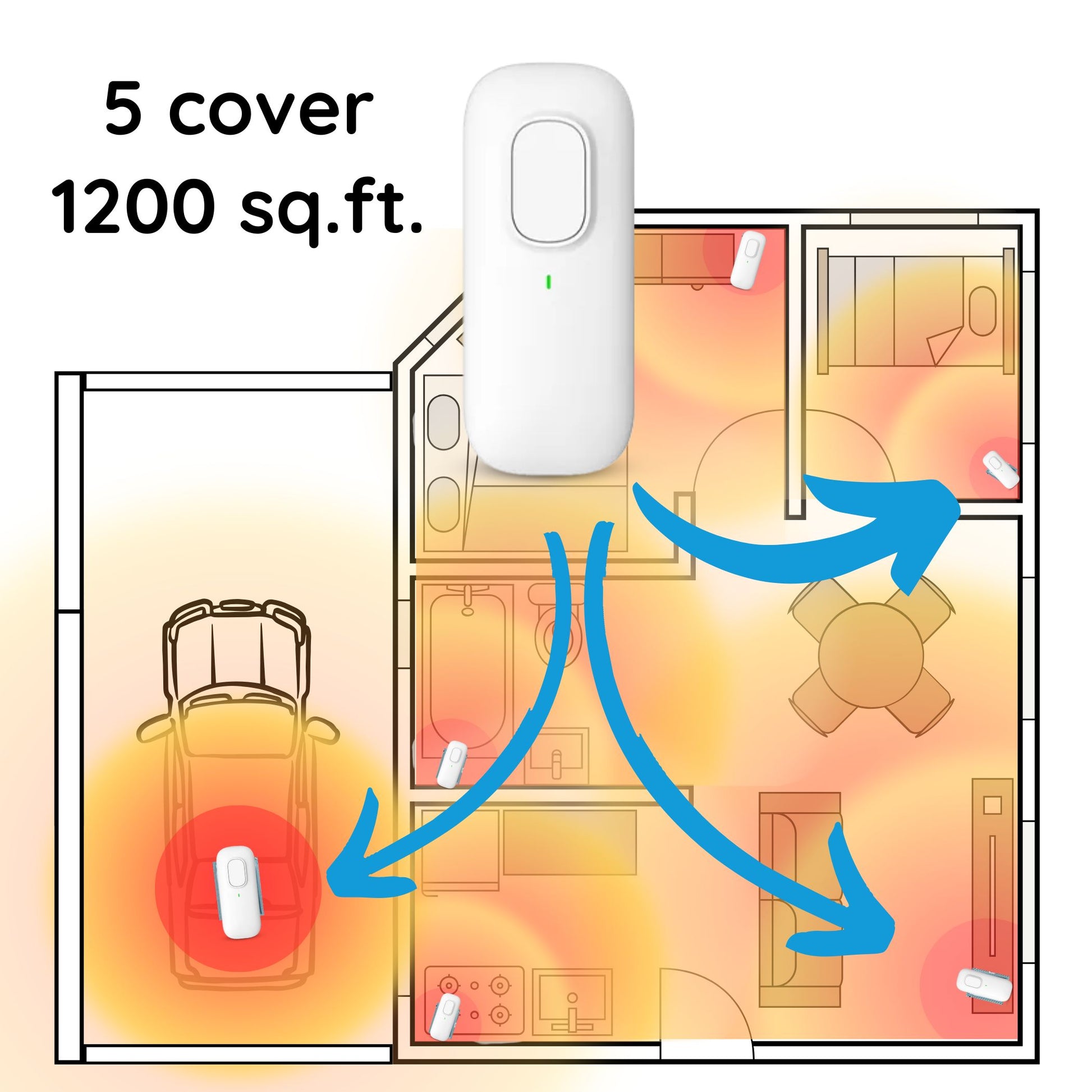RodentPulse - Keeps Mice & Rodents Away Safe for Kids & Pets