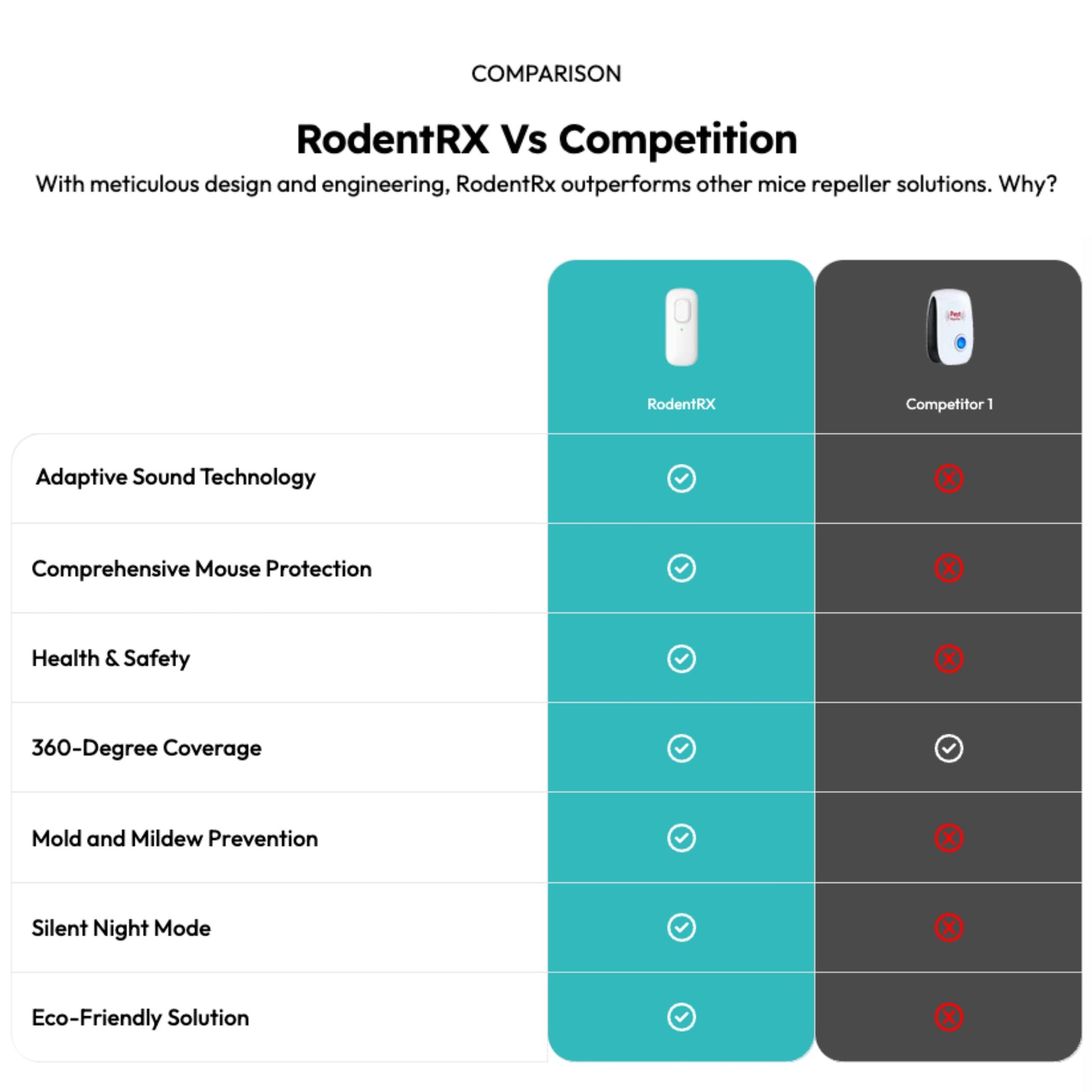 RodentPulse - Keeps Mice & Rodents Away Safe for Kids & Pets