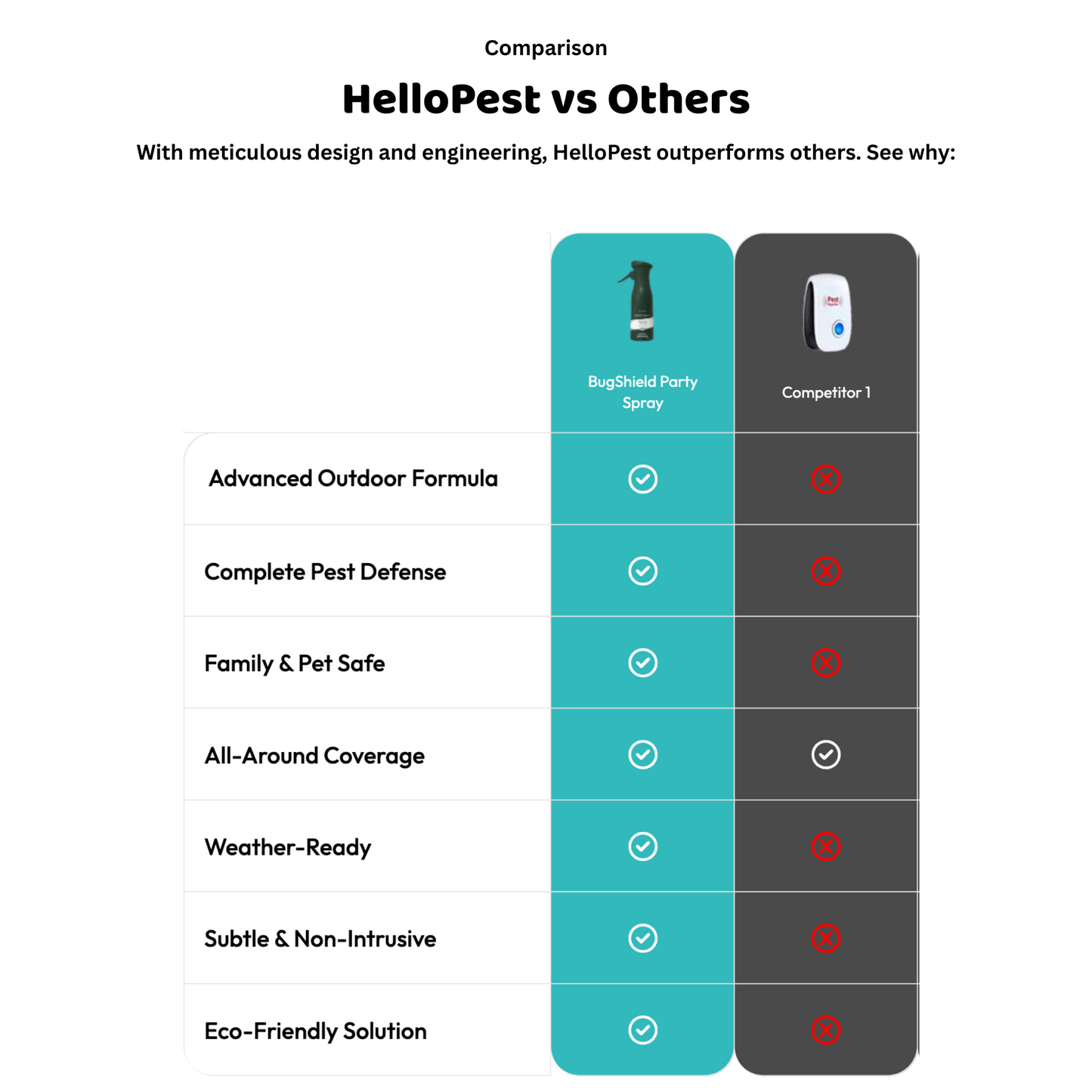 Try BugShield Area Spray - Kills Bugs & Insects, Safe for Kids & Pets