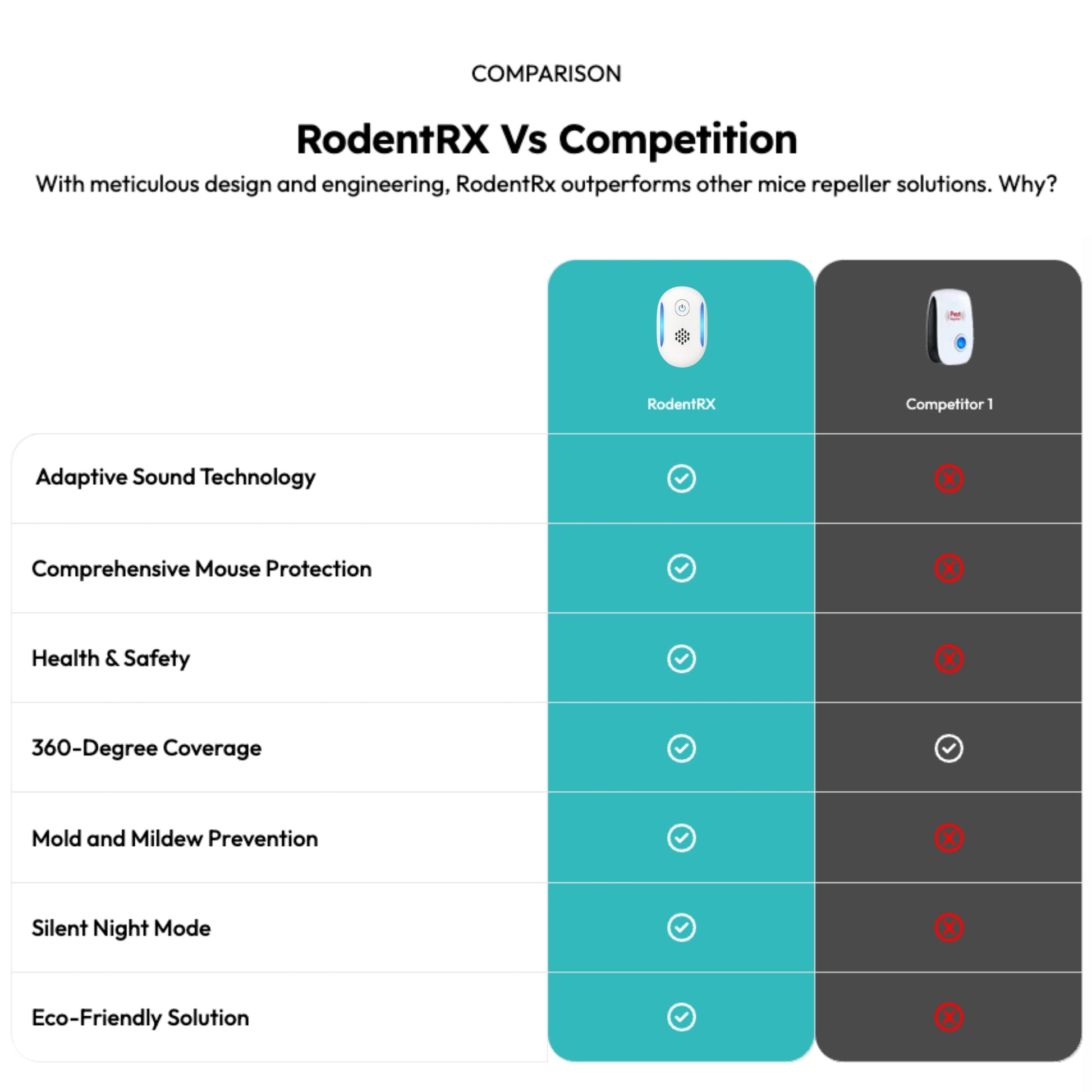 RodentPulse - Keeps Mice & Rodents Away Safe for Kids & Pets